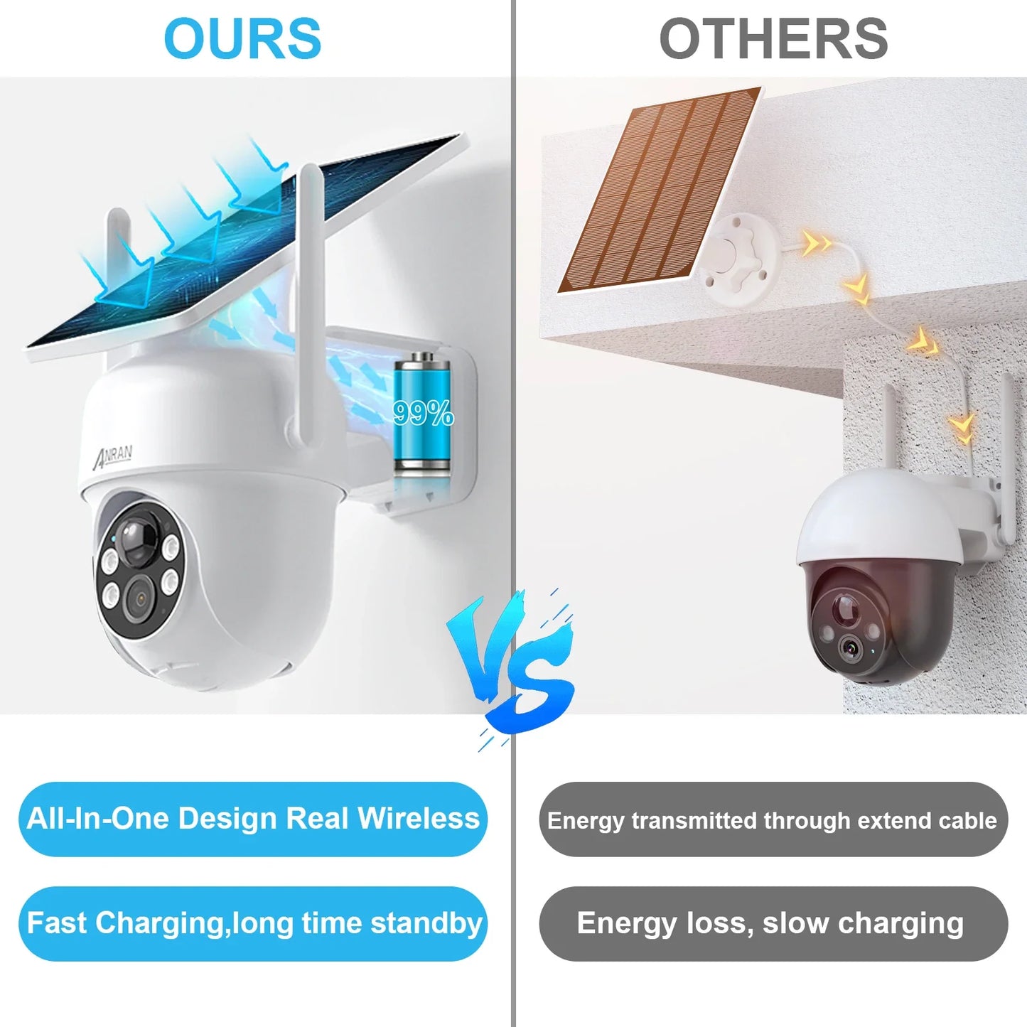 ANRAN Solar Camera 1/2pcs 3/5MP Outdoor 2.4G Wifi Security Camera Battery Cameras Home Surveillance Protection PIR Human Detect