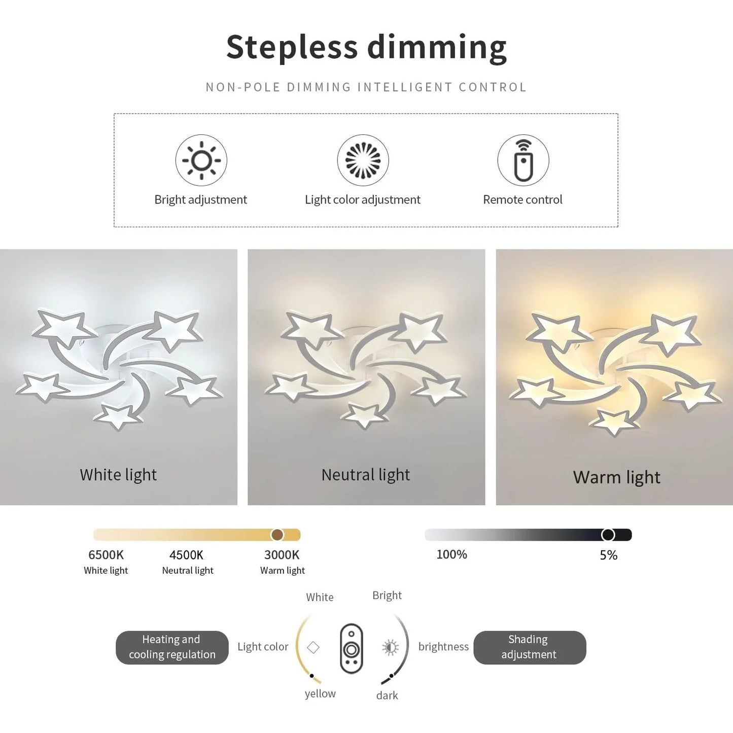 Dimmable LED Ceiling Light with Remote Control, White Creative LED Ceiling Light with 5 Heads for Living Room, Bedroom