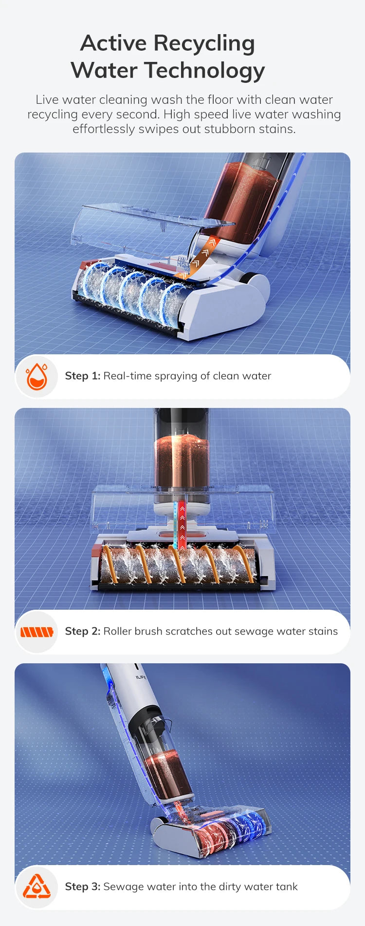 Ilife W90 Cordless Wireless Wet Dry Smart Mop Washing, 5500Pa Suction, 1 Min Self Cleaning, Large Dual Water Tank